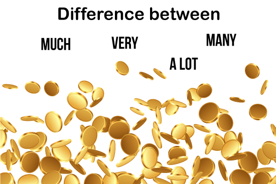 Qual a diferença entre Many, Very e A Lot?
