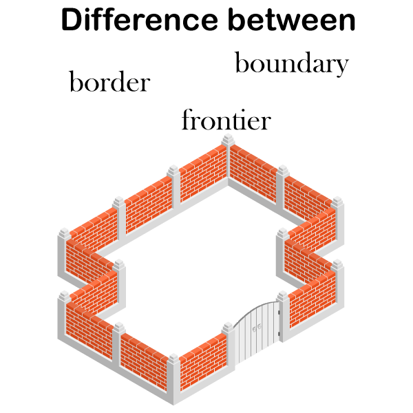 border,-boundary-and-frontier